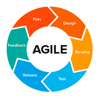 Agile